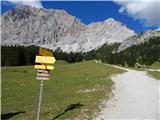 Ehrwald - Zugspitze